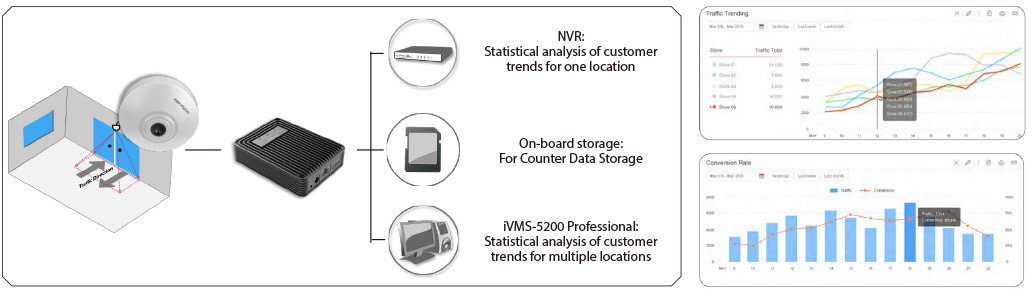 hikvision people counter